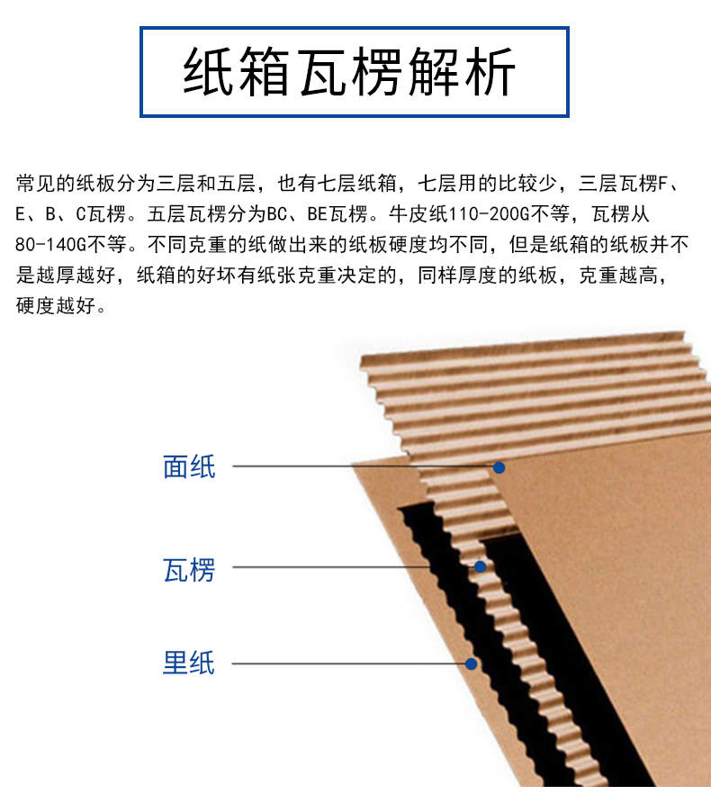 淮北市夏季存储纸箱包装的小技巧